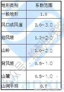 110kv线路工程导地线展放