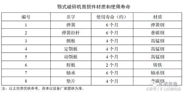 旋回破碎机出料视频