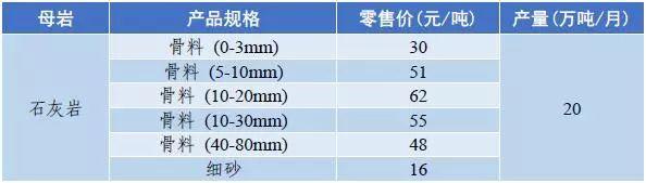 武威岩石破碎机多少钱