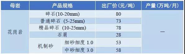 郴州矿山用破碎机价格