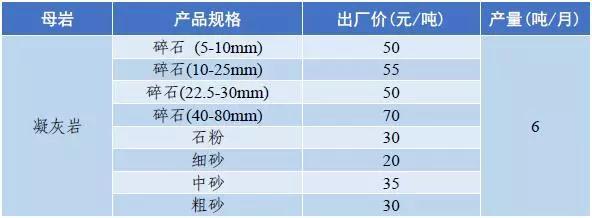 惠州移动破碎机出售