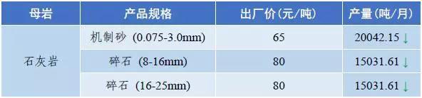 武威岩石破碎机多少钱