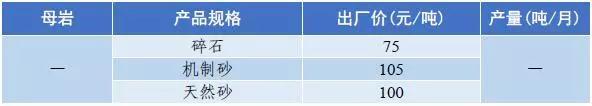 武威岩石破碎机多少钱