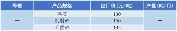 武威岩石破碎机多少钱