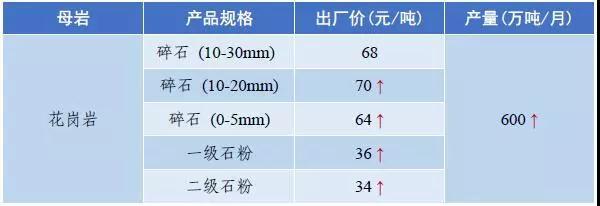 武威岩石破碎机多少钱