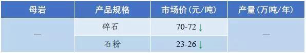 武威岩石破碎机多少钱