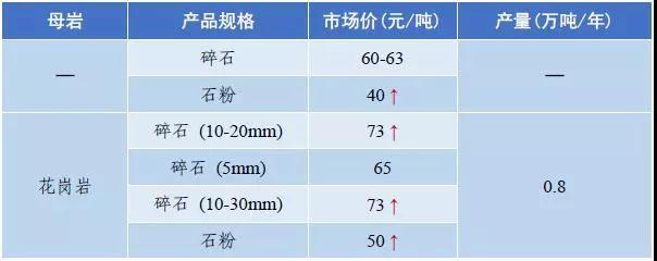 惠州移动破碎机出售