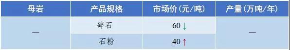 武威岩石破碎机多少钱