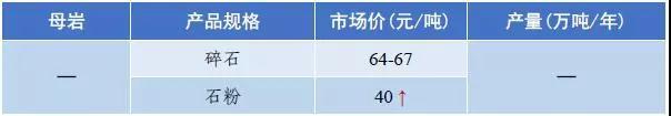 惠州移动破碎机出售