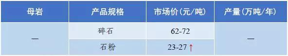 武威岩石破碎机多少钱