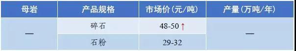 惠州移动破碎机出售