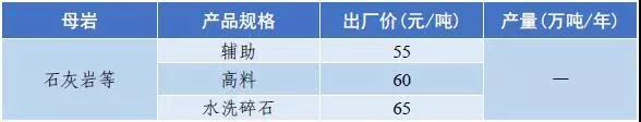 惠州移动破碎机出售