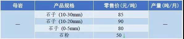 郴州矿山用破碎机价格