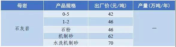 惠州移动破碎机出售