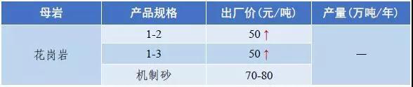 惠州移动破碎机出售