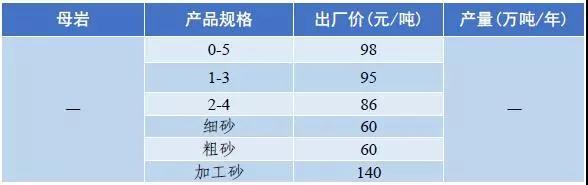 惠州移动破碎机出售