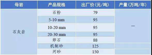 惠州移动破碎机出售