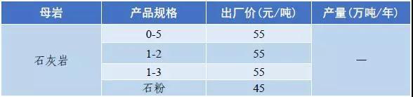 惠州移动破碎机出售