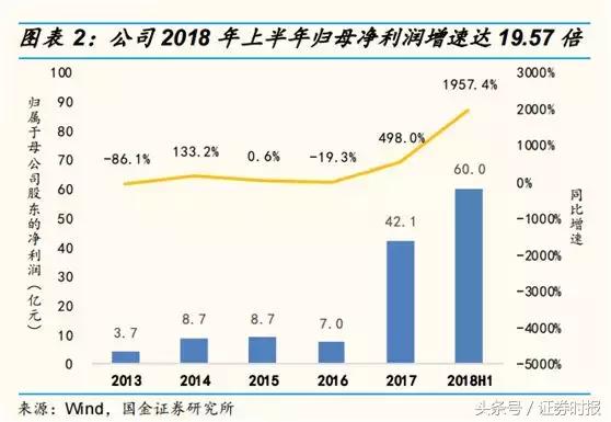 苏宁国美