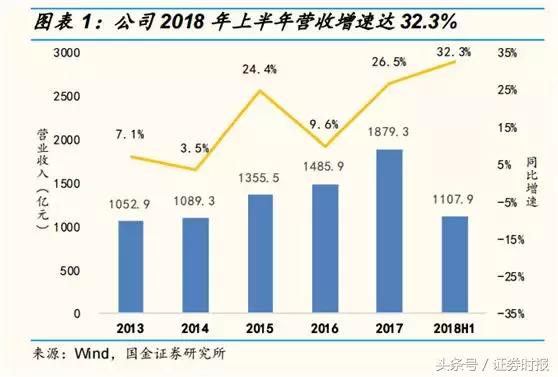 苏宁国美