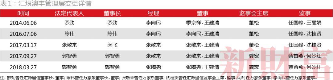 聚寶盆配資app 聚寶盆配資app