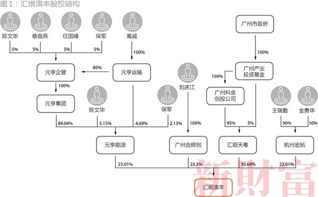 聚寶盆配資app 聚寶盆配資app