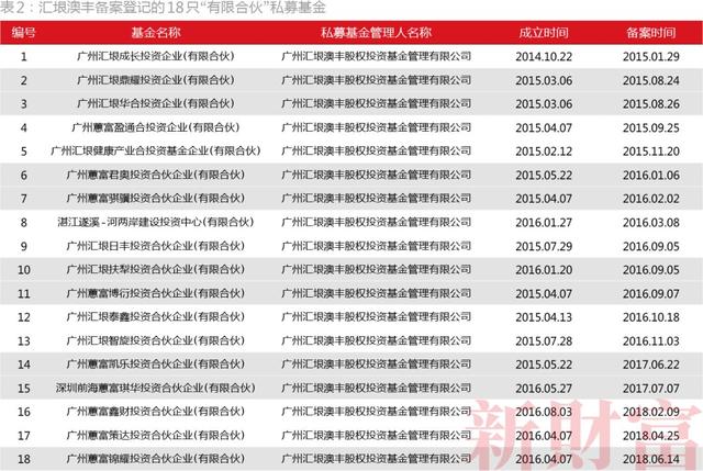 聚寶盆配資app 聚寶盆配資app