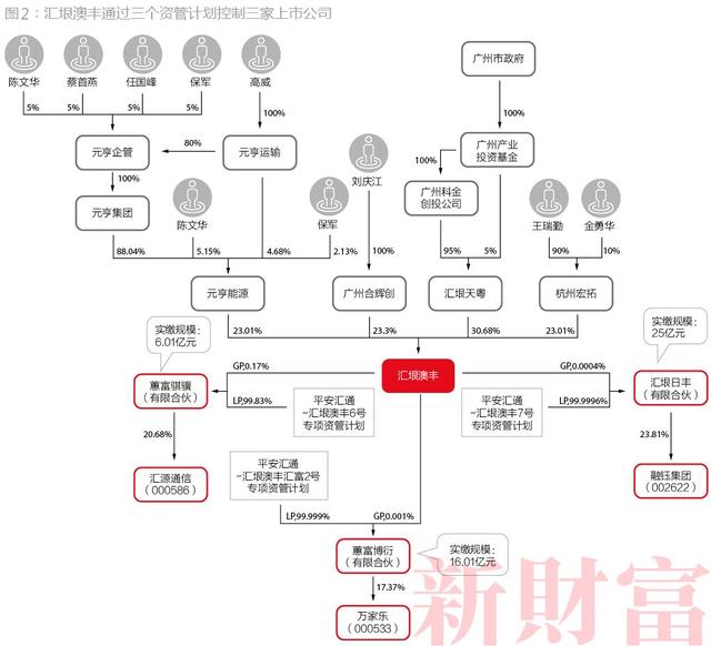 聚寶盆配資app 聚寶盆配資app