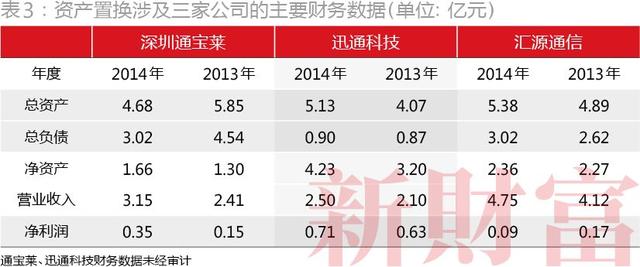 聚寶盆配資app 聚寶盆配資app
