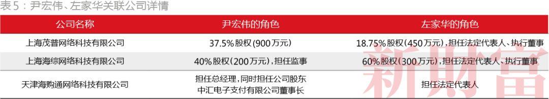 聚寶盆配資app 聚寶盆配資app