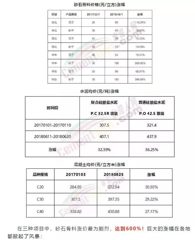 砂石建筑原材料价格