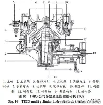 武汉中速破碎机费用