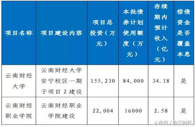 棚改项目专项债「加强地方债发行」