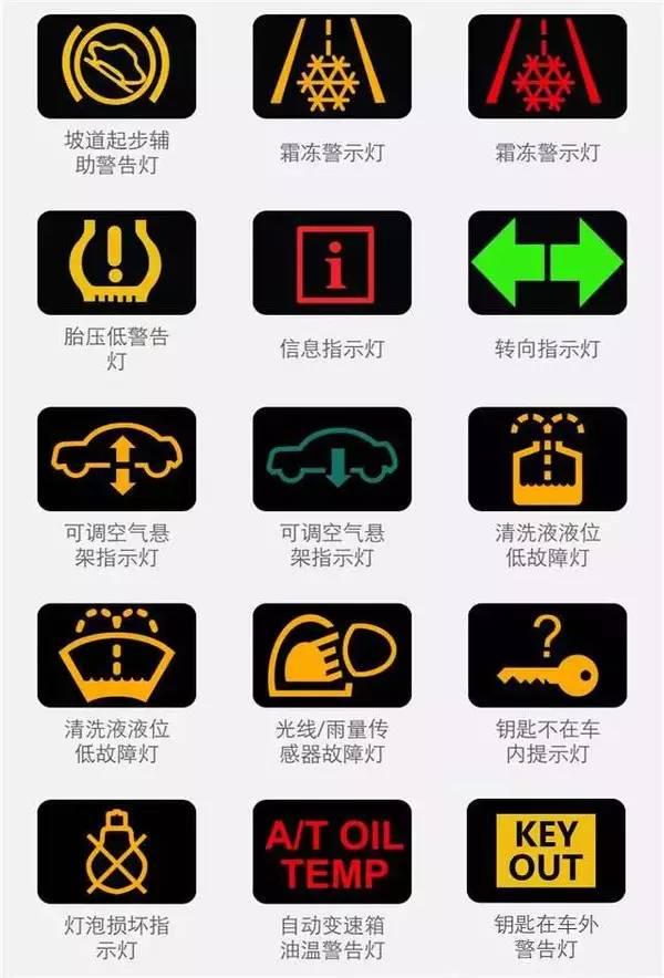 汽车故障灯大全 图解(汽车故障灯 图解)