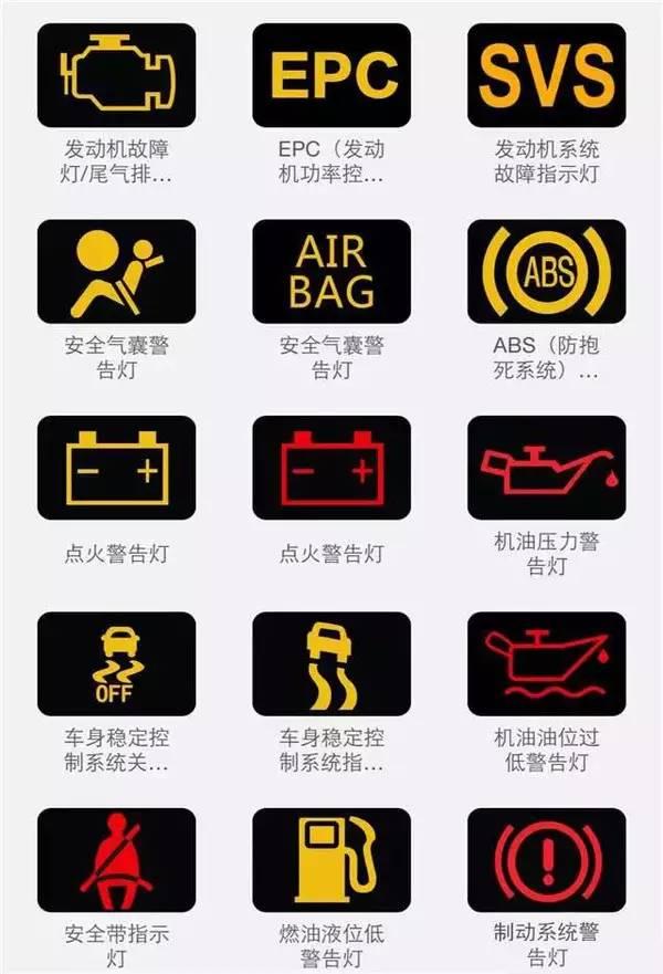 汽车故障灯大全 图解(汽车故障灯 图解)