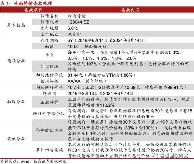 岭南转债投资价值分析「岭南转债」