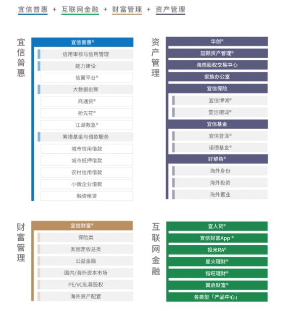 宜信的贷款好下不