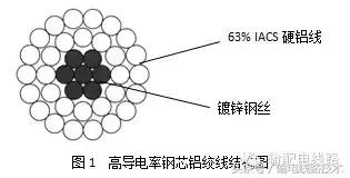 50钢芯铝绞线一吨多少米,240/30钢芯铝绞线一吨多少米