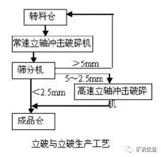 棒磨制砂机的优缺点