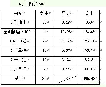 什么牌子的插座好