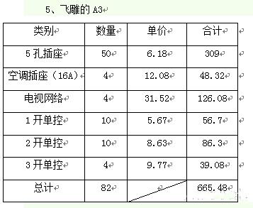 什么牌子的插座好