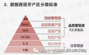 dop是什么意思