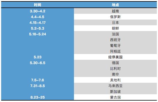 国务委员是什么级别的干部