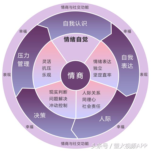 国际情商测试题