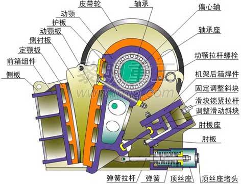 颚式破碎机机构组成