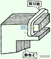 交流接触器工作原理及接线图电柜,交流接触器工作原理及接线图为什么线圈通电会产生磁吸