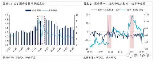 中国a股市场板块收益率决定与轮动效应研究电子书「公开市场利率」
