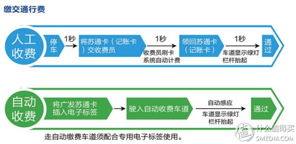 信用卡月底好批吗