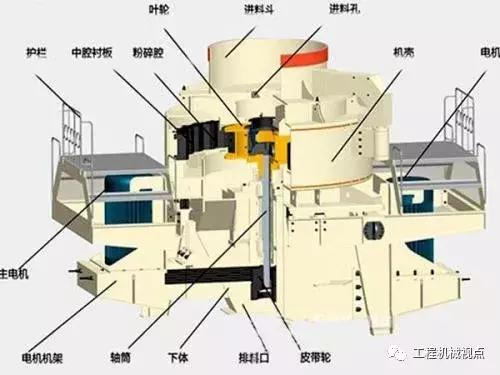 制砂机皮带偏怎么办