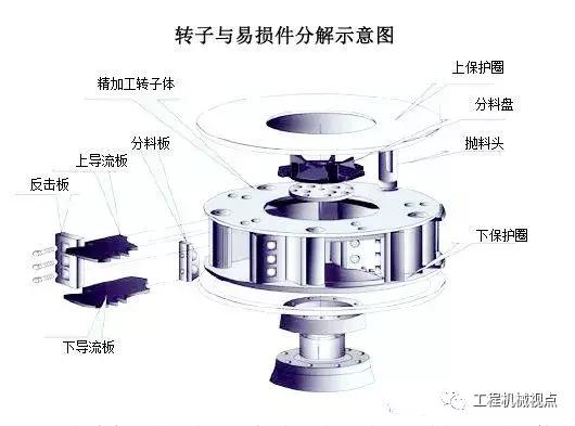 制砂机皮带偏怎么办
